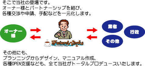 �����œ��Ђ̓o��ł��B�I�[�i�[�l�ƃp�[�g�i�[�V�b�v�����сA�e�����\���A��z�Ȃǂ��ꌳ�����܂��B